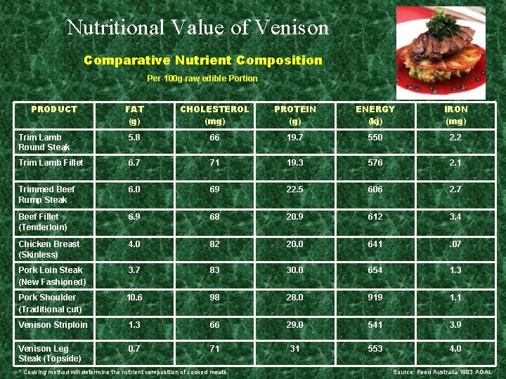Nutritional Value of Venison Comparative Nutrient Composition Per 100 g raw edible Portion PRODUCT