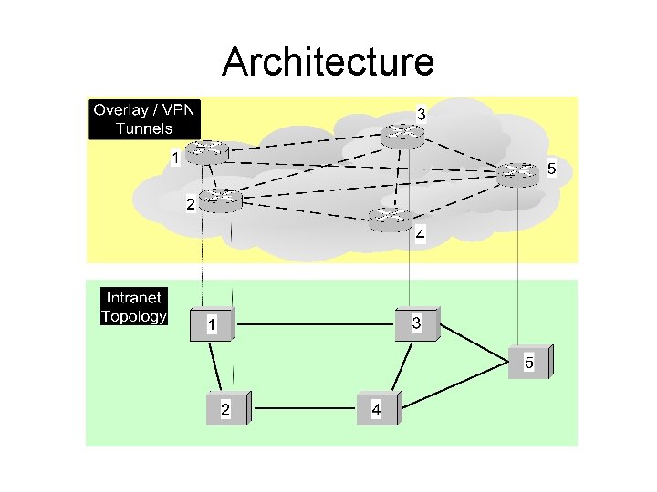 The Delta Routing Project Lowloss Routing for Hybrid