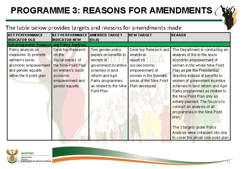 PROGRAMME 3: REASONS FOR AMENDMENTS The table below provides targets and reasons for amendments PROGRAMME 3: REASONS FOR AMENDMENTS The table below provides targets and reasons for amendments
