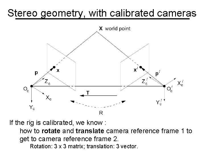 Stereo geometry, with calibrated cameras If the rig is calibrated, we know : how