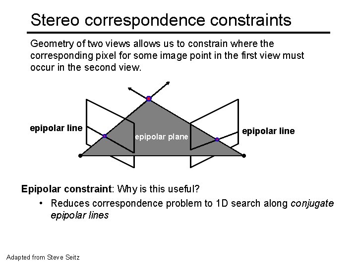 Stereo correspondence constraints Geometry of two views allows us to constrain where the corresponding