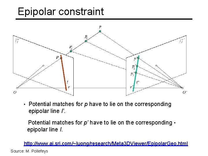 Epipolar constraint • Potential matches for p have to lie on the corresponding epipolar