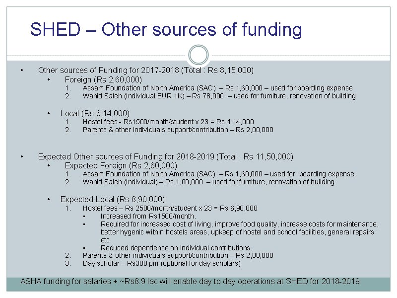 SHED – Other sources of funding • Other sources of Funding for 2017 -2018