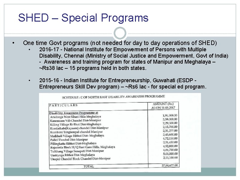 SHED – Special Programs • One time Govt programs (not needed for day to
