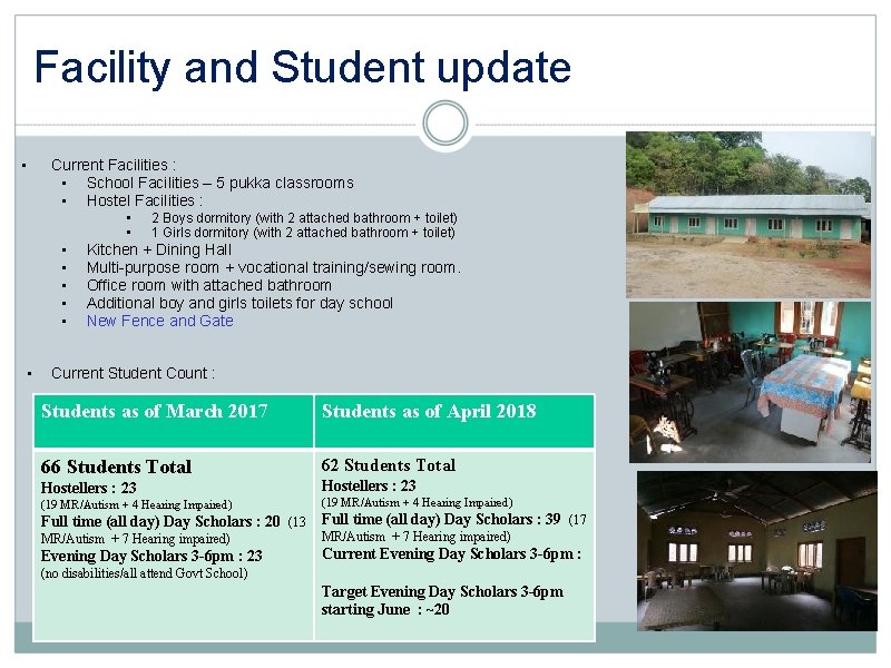 Facility and Student update • Current Facilities : • School Facilities – 5 pukka