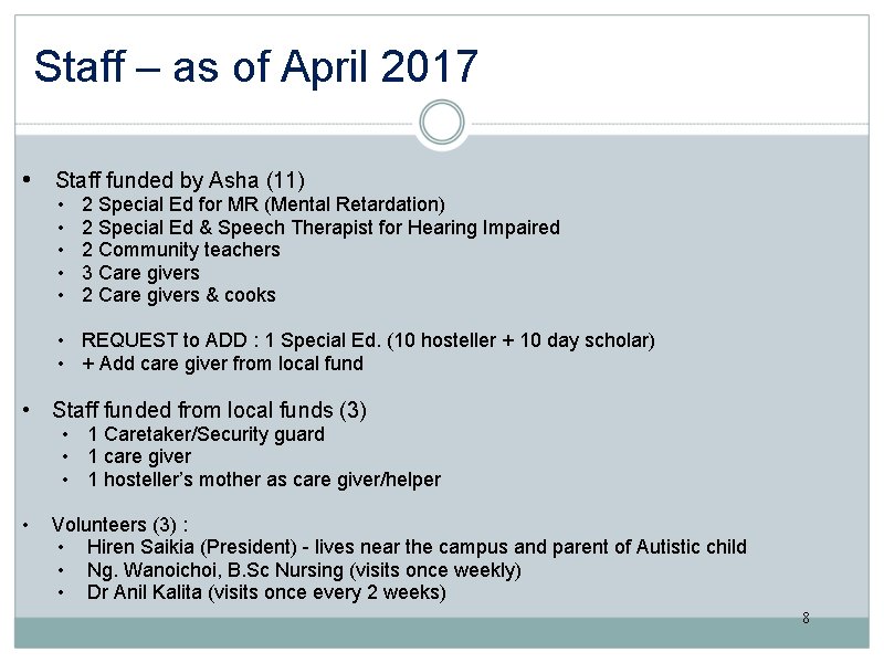 Staff – as of April 2017 • Staff funded by Asha (11) • •