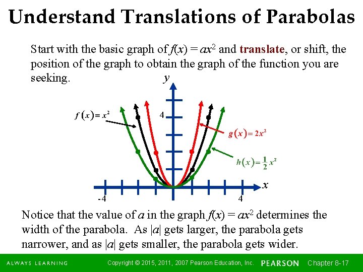 Understand Translations of Parabolas Start with the basic graph of f(x) = ax 2