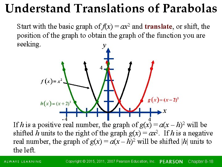 Understand Translations of Parabolas Start with the basic graph of f(x) = ax 2