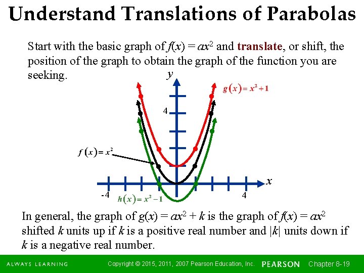 Understand Translations of Parabolas Start with the basic graph of f(x) = ax 2