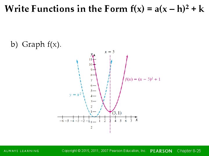 Write Functions in the Form f(x) = a(x – h)2 + k b) Graph