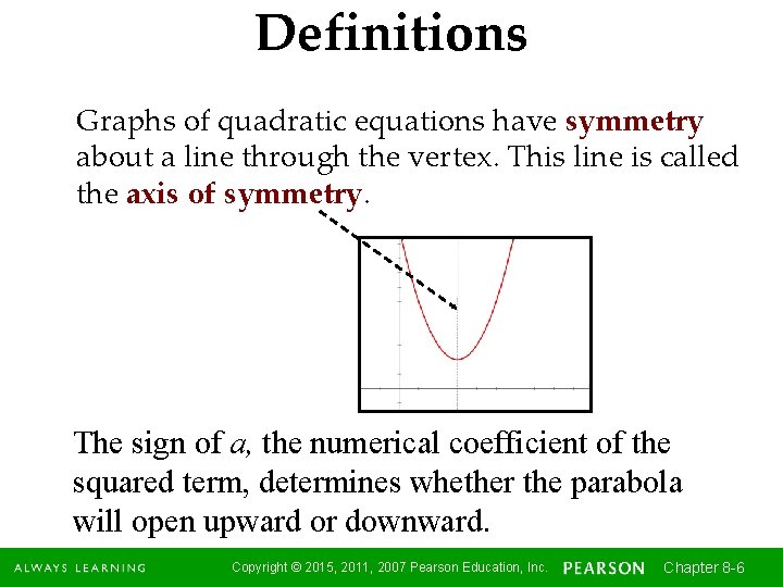 Definitions Graphs of quadratic equations have symmetry about a line through the vertex. This