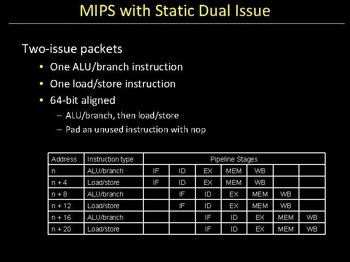 MIPS with Static Dual Issue Two-issue packets • One ALU/branch instruction • One load/store