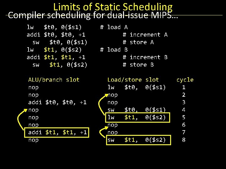 Limits of Static Scheduling Compiler scheduling for dual-issue MIPS… lw addi sw $t 0,