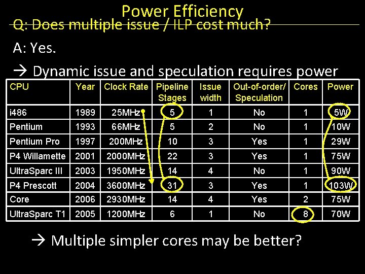 Power Efficiency Q: Does multiple issue / ILP cost much? A: Yes. Dynamic issue