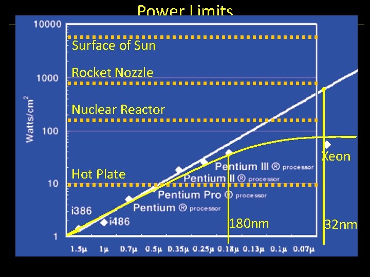 Power Limits Surface of Sun Rocket Nozzle Nuclear Reactor Xeon Hot Plate 180 nm