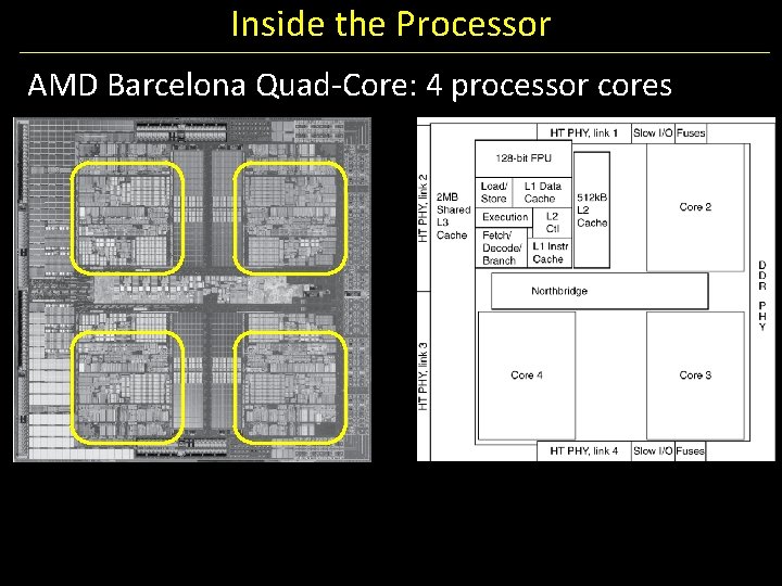 Inside the Processor AMD Barcelona Quad-Core: 4 processor cores 