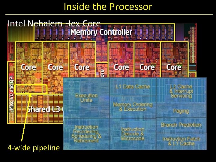 Inside the Processor Intel Nehalem Hex-Core 4 -wide pipeline 