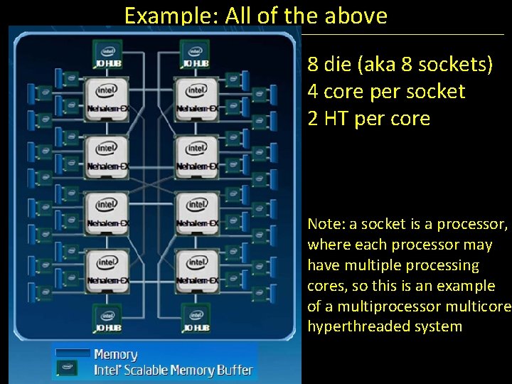 Example: All of the above 8 die (aka 8 sockets) 4 core per socket