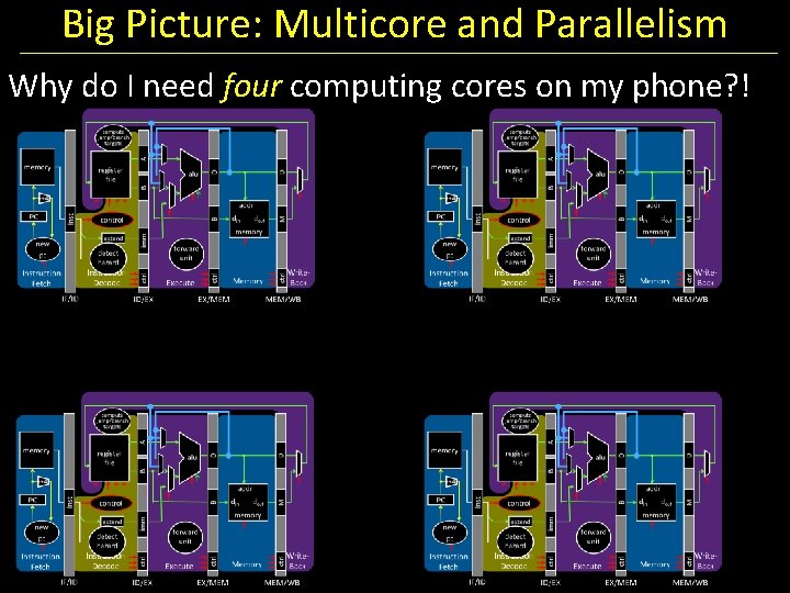 Big Picture: Multicore and Parallelism Why do I need four computing cores on my