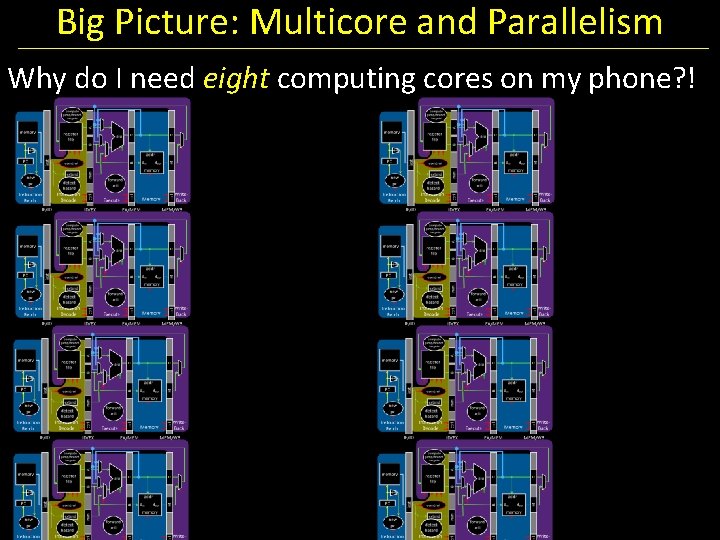 Big Picture: Multicore and Parallelism Why do I need eight computing cores on my