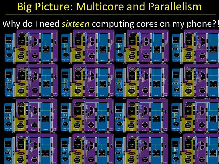 Big Picture: Multicore and Parallelism Why do I need sixteen computing cores on my