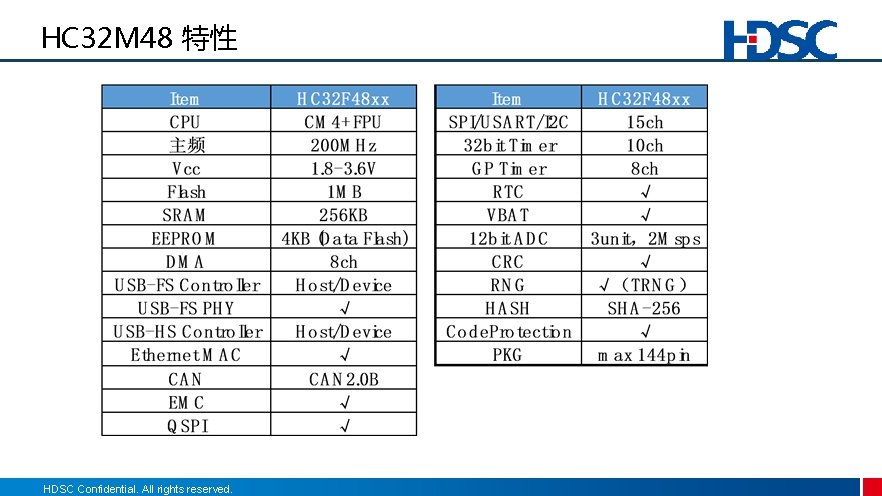 HC 32 M 48 特性 HDSC Confidential. All rights reserved. 