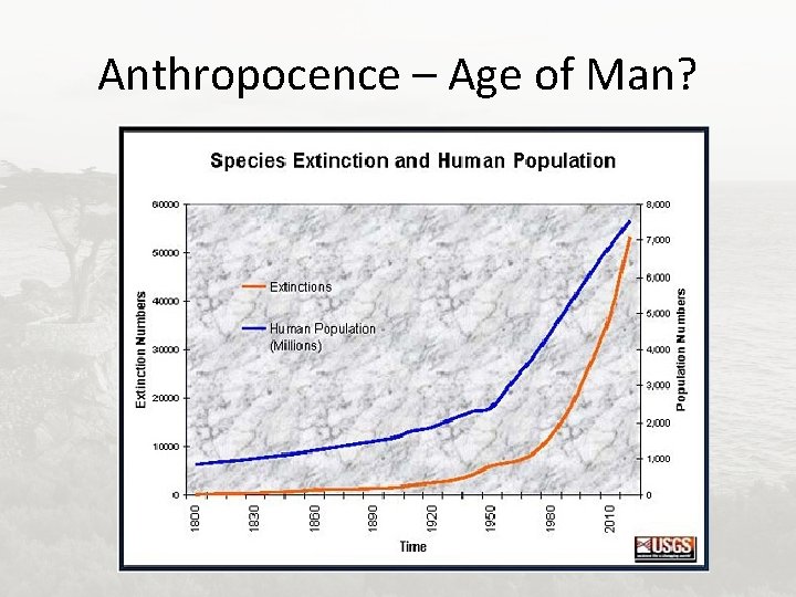 Anthropocence – Age of Man? 