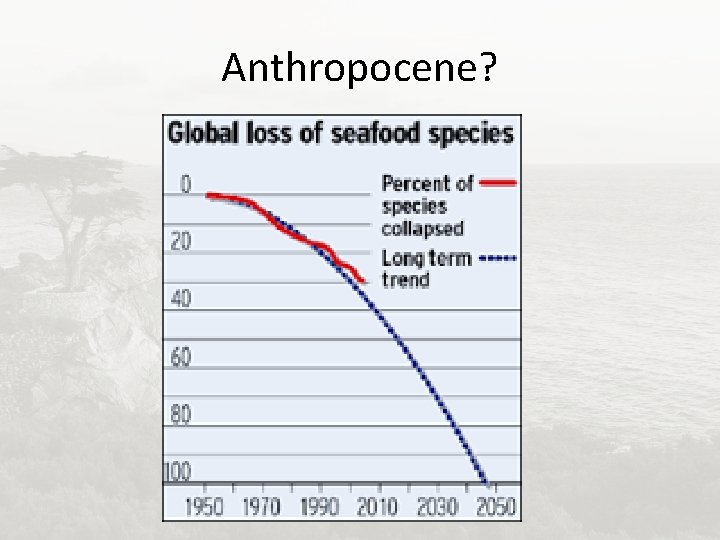 Anthropocene? 