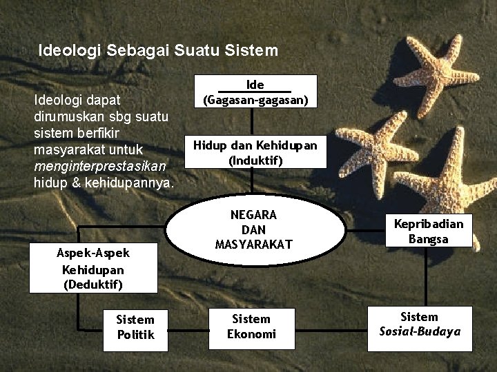 Ideologi Sebagai Suatu Sistem Ideologi dapat dirumuskan sbg suatu sistem berfikir masyarakat untuk menginterprestasikan