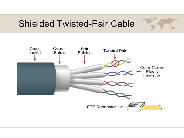 Shielded Twisted-Pair Cable 