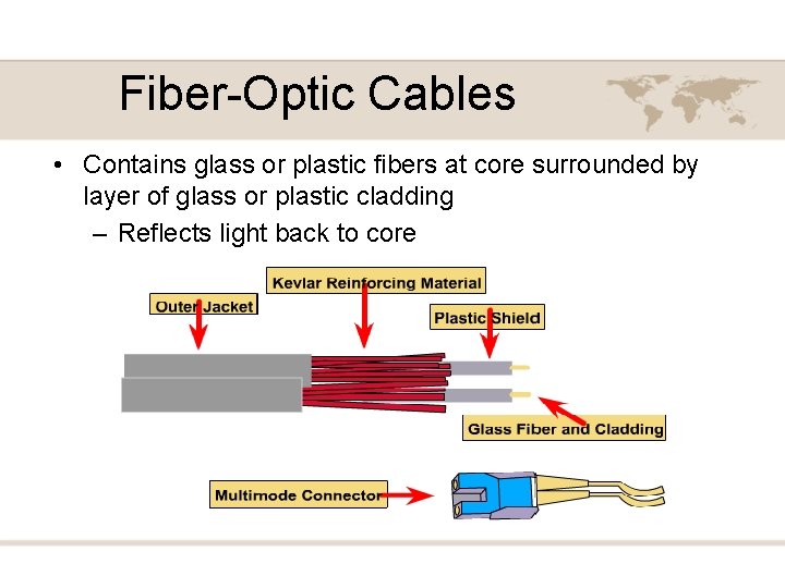Fiber-Optic Cables • Contains glass or plastic fibers at core surrounded by layer of