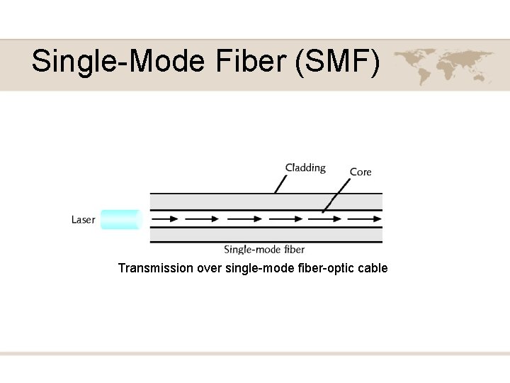 Single-Mode Fiber (SMF) Transmission over single-mode fiber-optic cable 