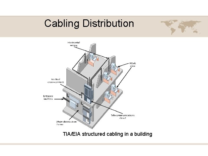 Cabling Distribution TIA/EIA structured cabling in a building 