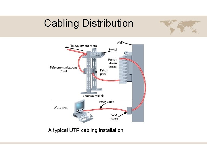 Cabling Distribution A typical UTP cabling installation 