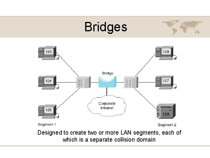 Bridges Designed to create two or more LAN segments, each of which is a