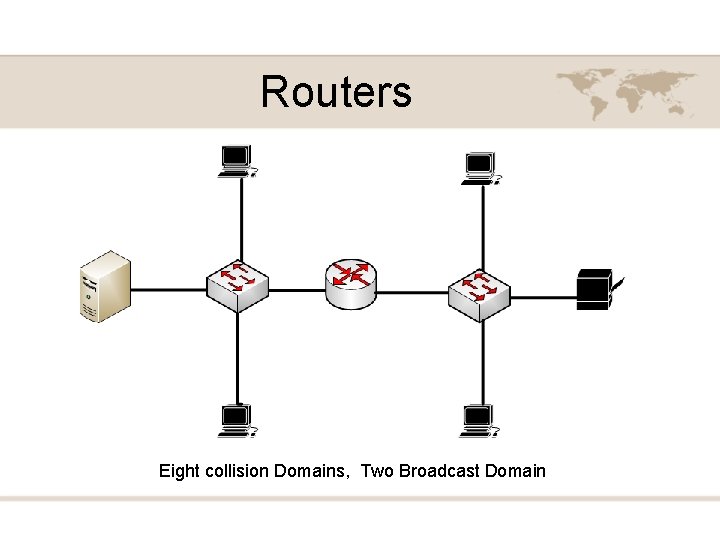 Routers Eight collision Domains, Two Broadcast Domain 