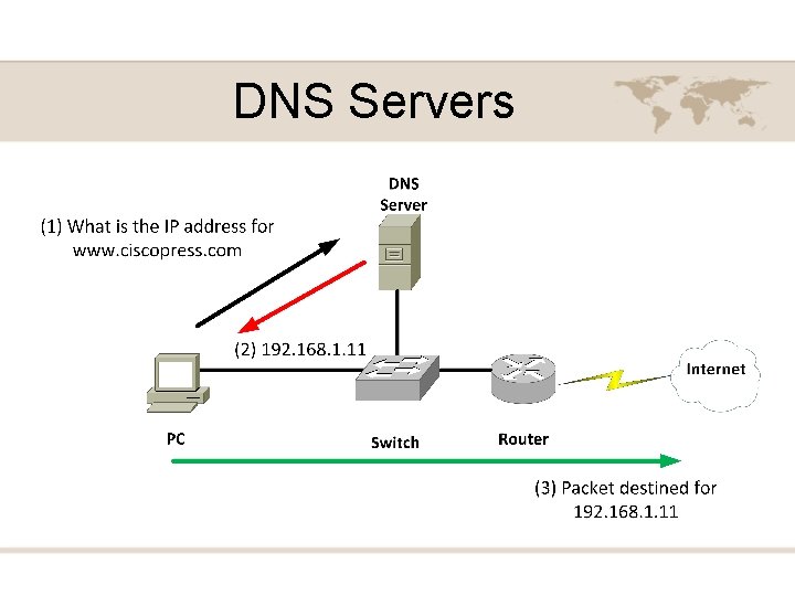 DNS Servers 