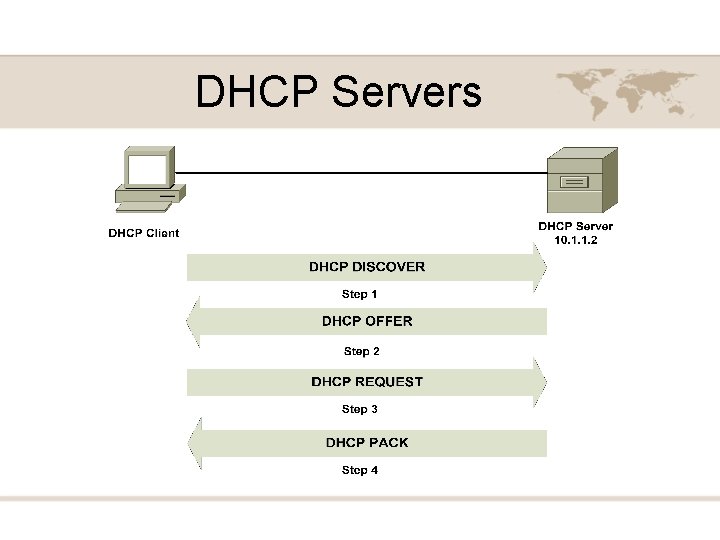 DHCP Servers 