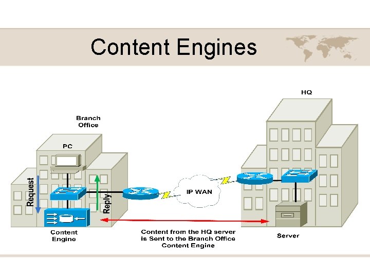 Content Engines 