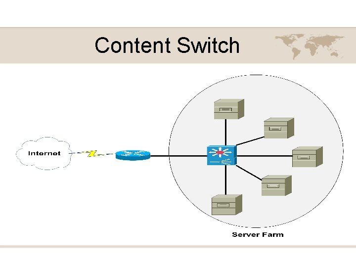 Content Switch 