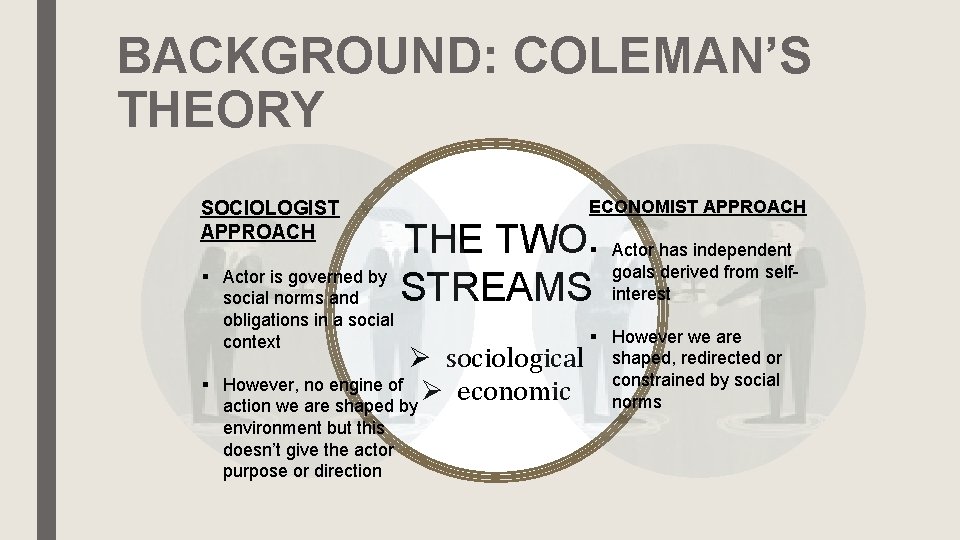 BACKGROUND: COLEMAN’S THEORY SOCIOLOGIST APPROACH § Actor is governed by social norms and obligations
