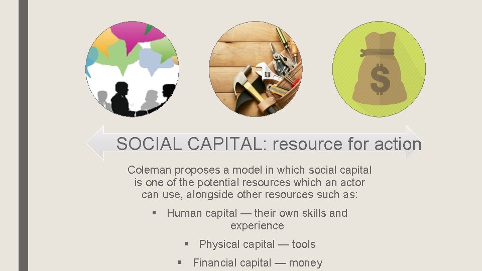 SOCIAL CAPITAL: resource for action Coleman proposes a model in which social capital is