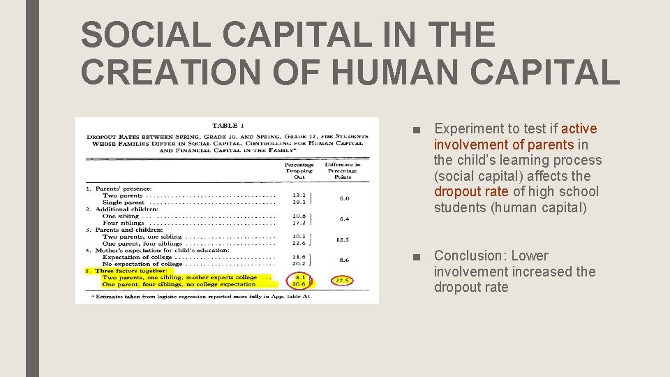 SOCIAL CAPITAL IN THE CREATION OF HUMAN CAPITAL ■ Experiment to test if active