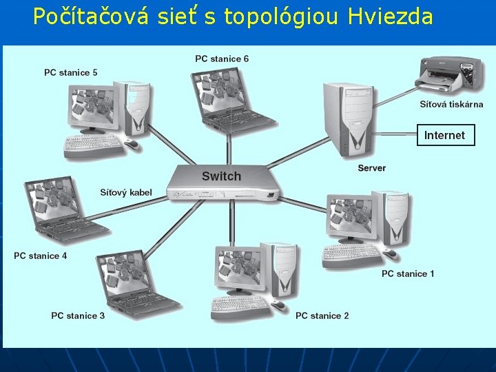 Počítačová sieť s topológiou Hviezda 