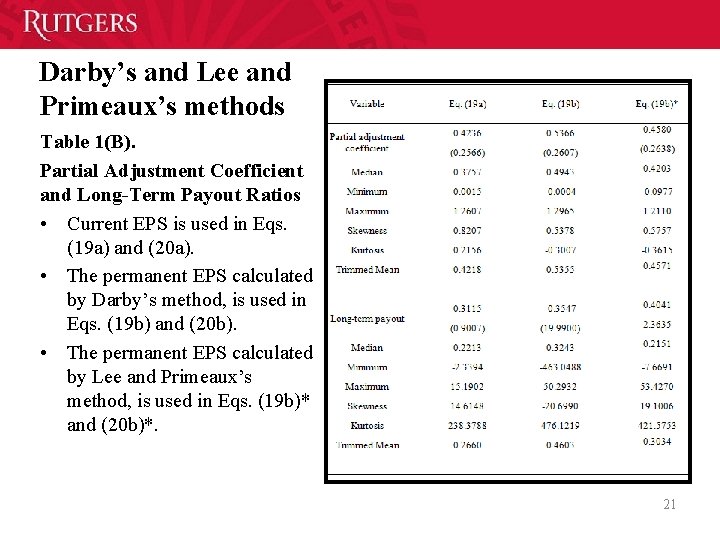 Darby’s and Lee and Primeaux’s methods Table 1(B). Partial Adjustment Coefficient and Long-Term Payout Darby’s and Lee and Primeaux’s methods Table 1(B). Partial Adjustment Coefficient and Long-Term Payout