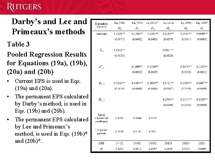 Darby’s and Lee and Primeaux’s methods Table 3 Pooled Regression Results for Equations (19 Darby’s and Lee and Primeaux’s methods Table 3 Pooled Regression Results for Equations (19
