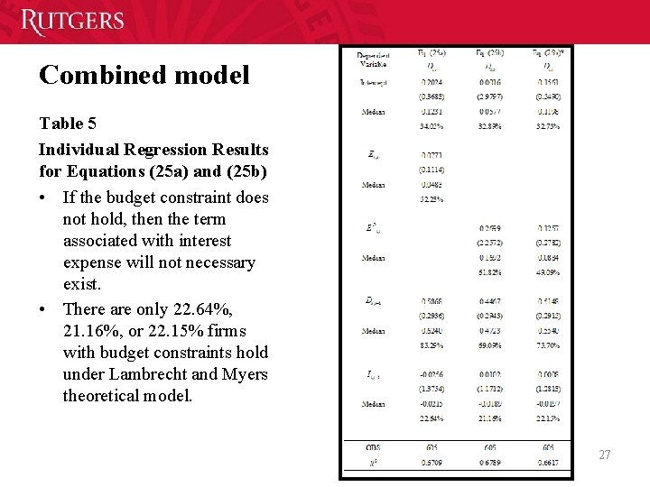 Combined model Table 5 Individual Regression Results for Equations (25 a) and (25 b) Combined model Table 5 Individual Regression Results for Equations (25 a) and (25 b)