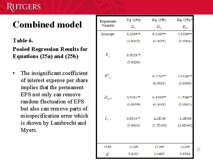 Combined model Table 6. Pooled Regression Results for Equations (25 a) and (25 b) Combined model Table 6. Pooled Regression Results for Equations (25 a) and (25 b)