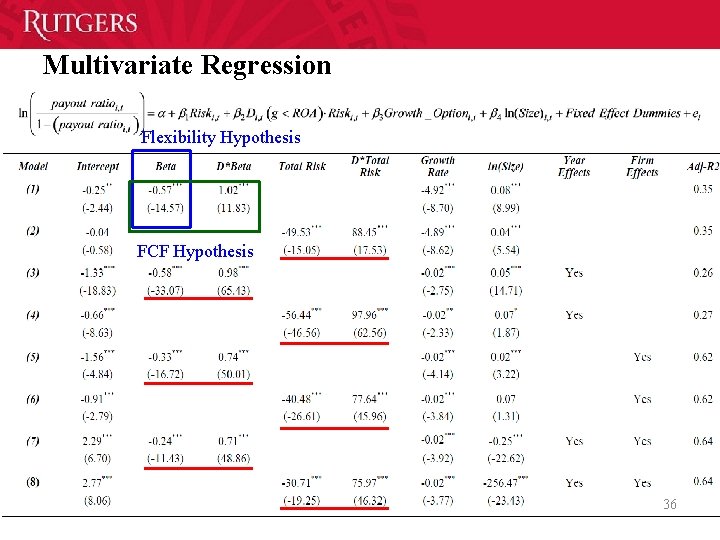 Multivariate Regression Flexibility Hypothesis FCF Hypothesis 36 36 Multivariate Regression Flexibility Hypothesis FCF Hypothesis 36 36