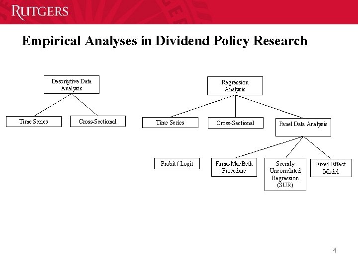 Empirical Analyses in Dividend Policy Research Descriptive Data Analysis Time Series Cross Sectional Regression Empirical Analyses in Dividend Policy Research Descriptive Data Analysis Time Series Cross Sectional Regression